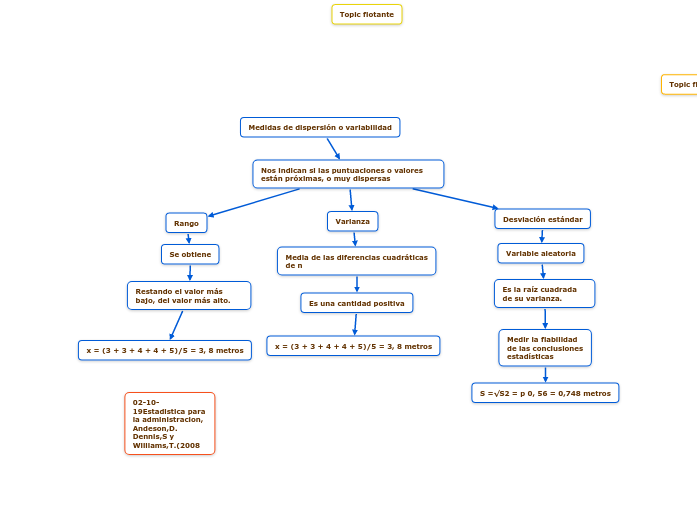 Medidas De Dispersi n O Variabilidad Mind Map medidas-de-dispersi-n-o-variabilidad-mind-map